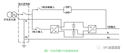 配电系统输入中性线中断对UPS系统的影响-复制