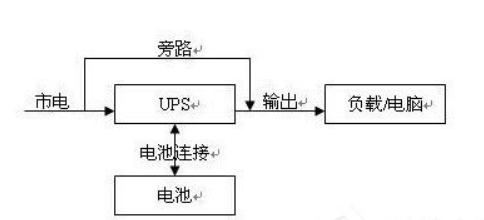 UPS电源接线示意图