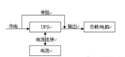 UPS整流滤波与电能质量