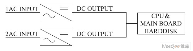 双路输入供电方式